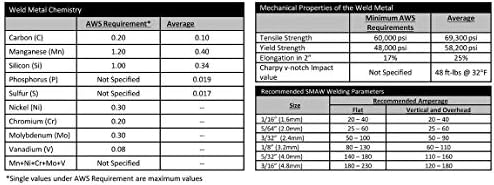 SÜA - E6013 Welding Electrodes – General Purpose Stick Welding Rods for Mild Steel, Smooth Arc & Easy Slag Removal – 16" Length x 5/32" – (22 LB Pack)