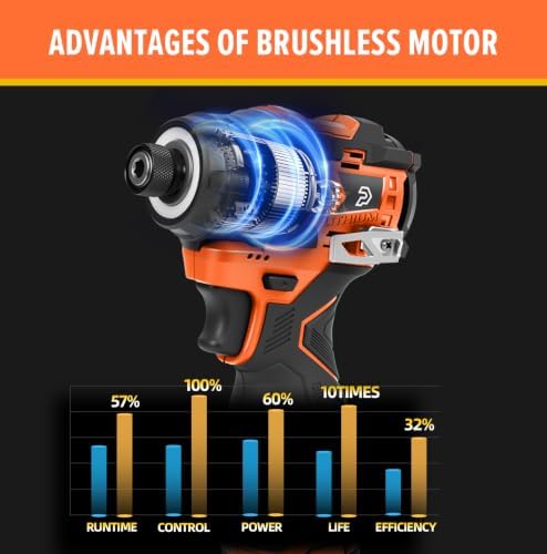 Prostormer 17V Cordless Impact Driver Set, 140Nm Brushless Screwdriver