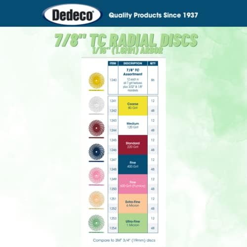 Dedeco Sunburst Radial Bristle Discs 48-Pack - 7/8" Curved - Light Green 14000 Grit (Ultra-Fine, 1 Micron) - Aluminum Oxide for Polishing & Finishing