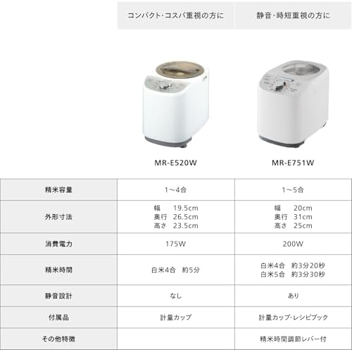 TWINBIRD compact rice milling device rice Gozen white MR-E520W