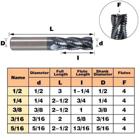 1/2" 4 Flute Roughing End Mill AlTiN Coated Carbide, 5Pcs