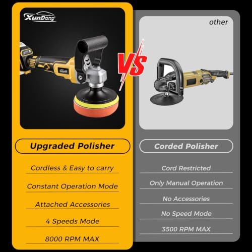Upgraded Cordless Buffer Polisher Compatible with DEWALT 20V Battery, 8000 RPM Max Brushless Motor, Car Polisher 5" Backing Plate, Detachable Handle, Ideal for Car Detailing, Sanding & Waxing