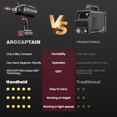 ARCCAPTAIN 120A Handheld Welder, 110V Portable Welding Machine with Goggles
