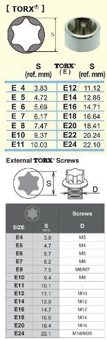 Ko-ken RS3425/9 3/8 Sq. Dr. 9 Piece TORX Socket set E4-E16