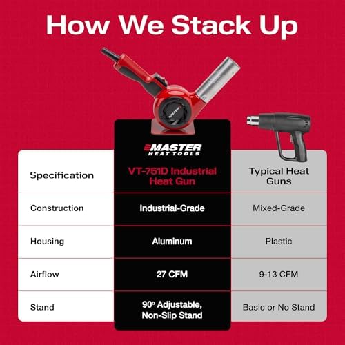 Master Appliance VT-751D-00-K Industrial Heat Gun Kit, Quick Change Plug-In Heating Element, Variable Temperature, 120V, 1740W, 14.5 Amps, Assembled In USA