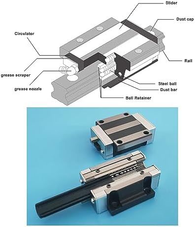 HGW15CA Linear Slider Bearing, 2pcs HGW15CA Flange All-Metal high-Temperature Resistant Bearing Slider Block, for HG15 High Assembly CNC Linear Guide Kits.