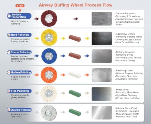 8" Orange Airway Buffing Wheel and 4 Inch Airway Flange Kit,5/8'' Arbor Hole,12 Plys/Medium Polishing for Angle Grinder - 5 PCS