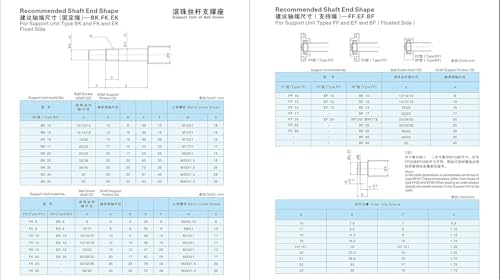 16mm Ballscrew SFU1605 RM1605 Anti Backlash Ball Screw, Length 40.94 inch / 1040mm 5mm Pitch with Metal Nut (with Standard End Machining for BK/BF12), High Precision Part for CNC Machine