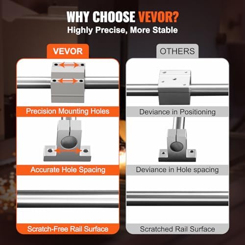 VEVOR Linear Rail Slide SFC20-1200mm 2 PCS 47.2 in/1200mm SFC20 Guide Rails 4 PCS SC20 Slide Blocks 4 PCS Rail Supports Linear Rails and Bearings Kit for Automated Machines CNC DIY Project