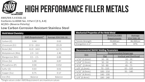 SÜA - E316L-16 - Stainless Steel Welding Electrode - 14" x 1/8" (4.4 LB)