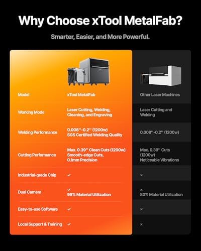 xTool MetalFab 1200w 4-in-1 Laser Welding Machine CNC Cutter and AP2 Max Air Purifier, 400mm/s Precise Cutting, 8X Faster Than TIG, 108+ presets, Cut 10mm Carbon Steel, Industrial Grade Laser Welder
