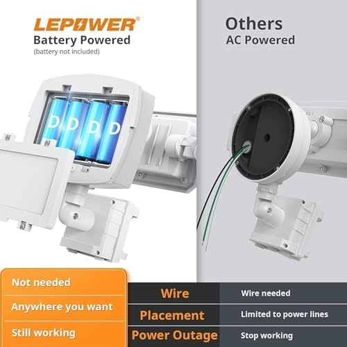LEPOWER 1500LM Battery Powered Outdoor LED Flood Light with Motion Sensor