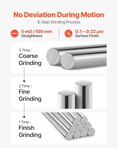 VEVOR 2PCS Linear Motion Rod, 20 mm x 1200 mm (0.79 x 47.24 in), SFC20 Carbon Steel Linear Rod Shaft, Anti Rust and High Precision, High Hardness Shaft, for Cutting Grinding Milling Drilling Machine