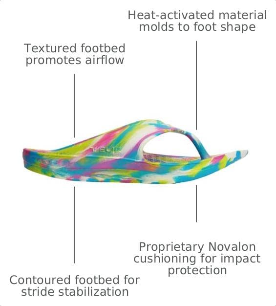 Telic Unisex Adult Energy Flip Flop Arch Support Cushioned Sandals