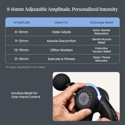 BOB AND BRAD D6 Ultra Max Massage Gun 8-16mm Adjustable Amplitude and Infrared Light, Deep Tissue Percussion Professional Muscle Massager for Athletes, FSA Eligible & HSA Approved
