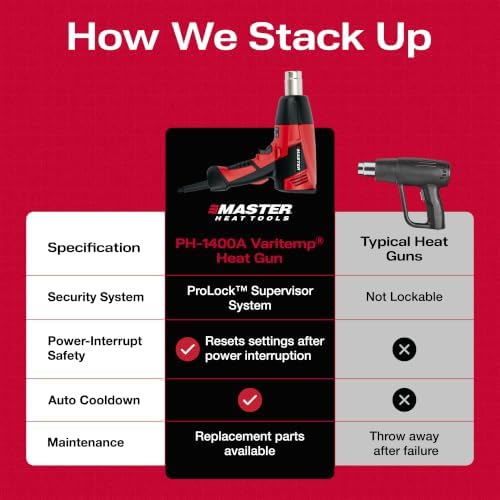 Master Appliance Proheat PH-1400A Professional Heat Gun - Programmable Backlit LCD Display, Quick Change Heating Element, 1560W, 13A, 120V, Engineered in the USA