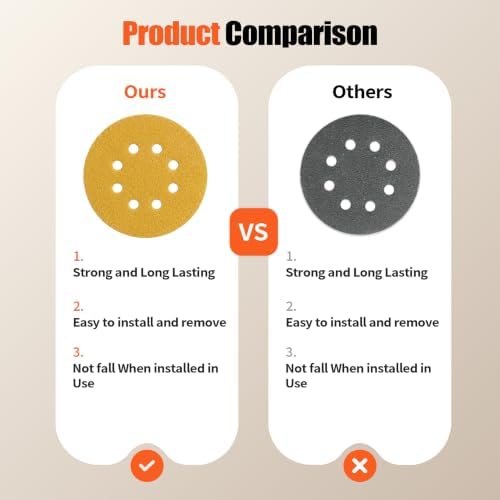 5-Inch 8-Hole Hook and Loop Sanding Discs 80-Grit, 200-Pack, Premium Random Orbital Sandpaper for Woodworking or Automotive