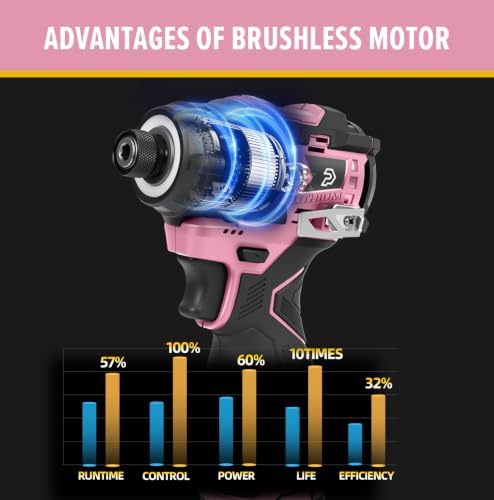 Prostormer 17V Cordless Impact Driver Set, 140Nm Brushless Screwdriver