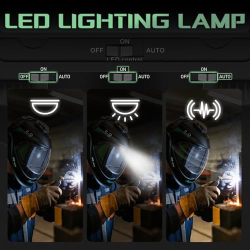 Panoramic Auto-Darkening Welding Helmet, LED Light, Shade 4/5-9/9-13
