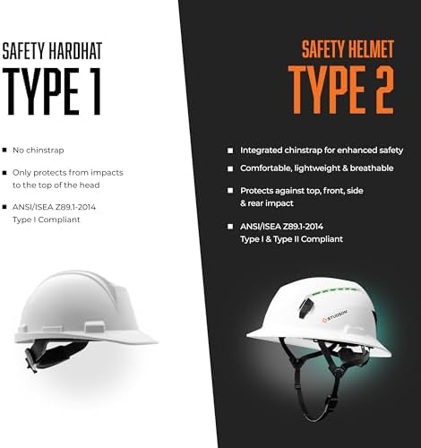 STUDSON SHK-1 Full Brim Safety Helmet Non-Vented: ANSI/ISEA Z89.1 Type II Compliant (R 2019), Lightweight & Breathable, NFC Emergency Contact Chip, One Size, Class E Protection