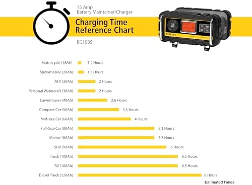 STANLEY BC15BS Fully Automatic 15 Amp 12V Bench Battery Charger/Maintainer with 40A Engine Start, Alternator Check, Cable Clamps