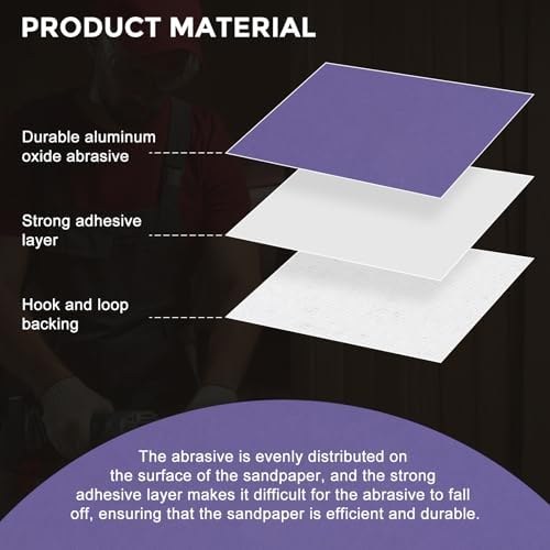 40Pcs Sanding Discs 3In 3000Grit Hook and Loop Sandpapers Purple