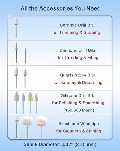 40,000 RPM USB-C Corded Polishing Kit for Acrylic Base & Reline Materials