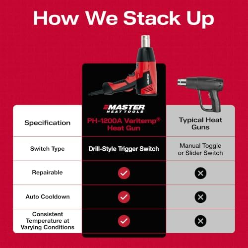 Master Appliance Proheat PH-1200A Professional Industrial Electric Heat Gun - Adjustable Temperature & Airflow, Up to 1200F, Quick Change Heating Element, 1560W, 13A, 120V, Engineered in the USA