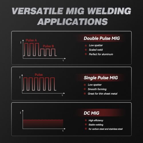 ARCCAPTAIN Double Pulse MIG Welder 250A 8-in-1 Aluminum Welding MIG250DP