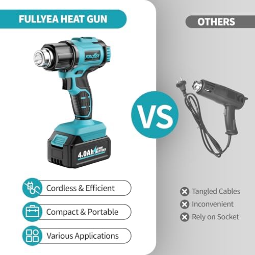 FULLYEA Cordless Heat Gun 572°F-1022°F, Portable Tool Kit with 2 Batteries