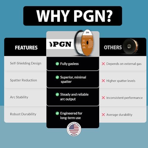 PGN E71T-11 .030" + .035" Gasless Flux Core Welding Wire 2 lb