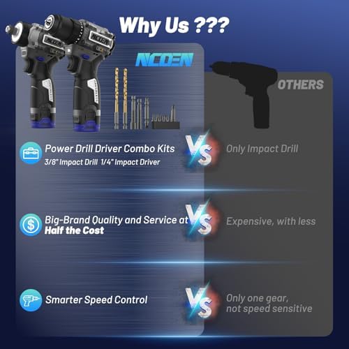 12V Power Cordless Drill and Impact Driver Combo with 2 Batteries and Fast Charger (3/8"Drill & 1/4"Hex Impact Driver) Drill and Impact Set for Home Installation (Used)