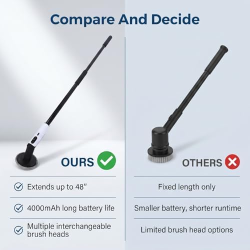 Asixxsix Electric Spin Scrubber, Cordless Cleaning Brush with 4000mAh Battery, 4 Replaceable Brush Heads, Detachable Telescopic Handle, 2 Speed Adjustable, for Bathroom Tile Bathtub
