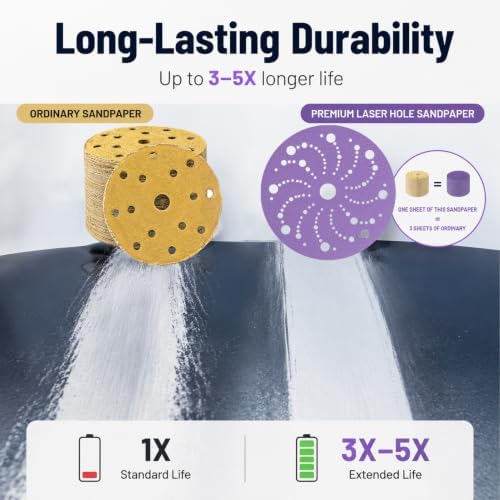 36 Pack 6 Inch Purple Ceramic Sanding Discs Multi-Hole Hook & Loop 40 Grit