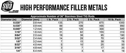 SÜA - ER309L - TIG Stainless Steel Welding Rod - 36'' x 5/32'' (5 Lb)