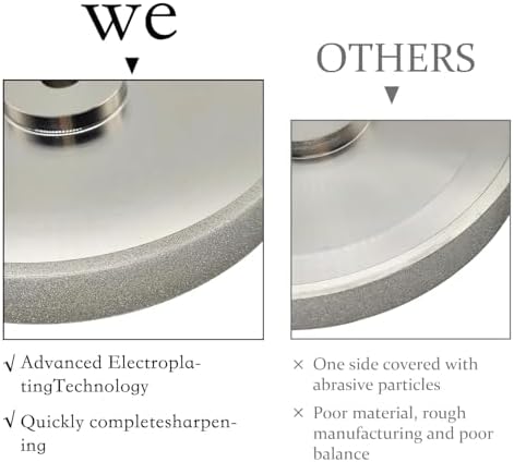 6-inch 320 grit CBN Grinding Wheel, Designed for Sharpening high-Speed Steel Tools, Lathe Tools, and Chisel Sets.Dimensions: 6" Diameter x 1" Width, 1/2" (320-grit)
