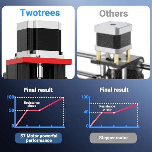 Twotrees TTC450 Pro All-Metal CNC Router Machine with NEMA 57 Stepper Motor