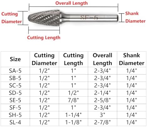 8PCS Carbide Burr Set 1/4" Shank, Double Cut Tungsten Carbide Rotary Tool Attachment Kit Rasp Accessories for Die Grinder Metal Wood Carving, Engraving, Polishing, Deburring