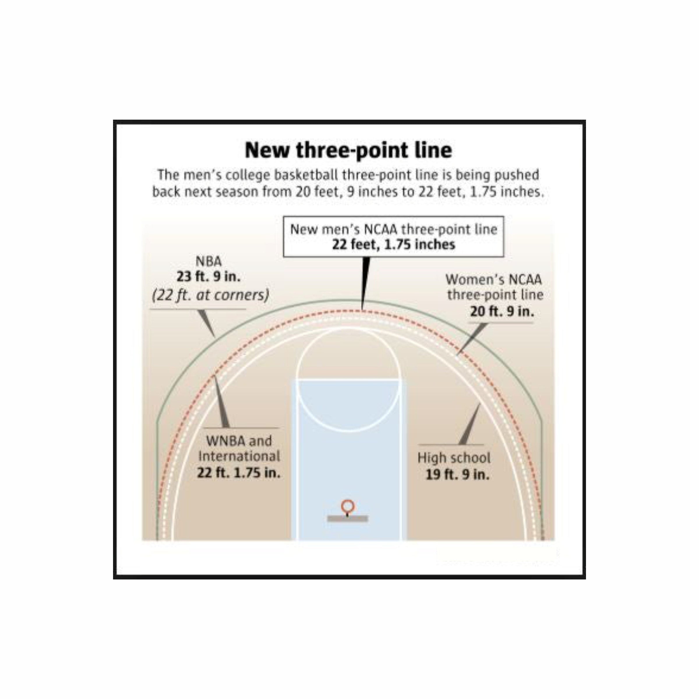 Custom Women's NCAA Basketball Coaching Board 15.7 x 10.6 in (Classic)