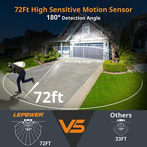 LEPOWER 1500LM Battery Powered Outdoor LED Flood Light with Motion Sensor