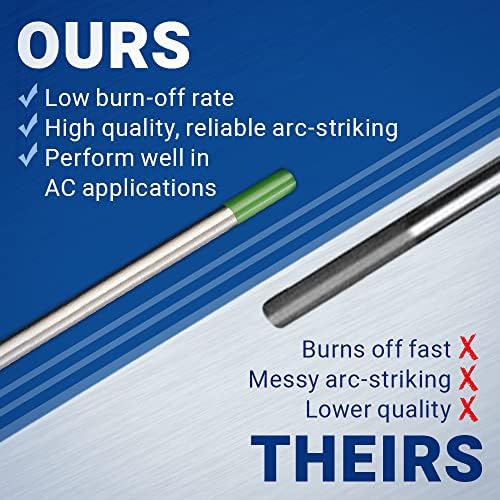 Midwest Tungsten Service TIG Welding Tungsten Electrodes 10-Pack (Green - Pure Tungsten (WP, EWP), 1/16")