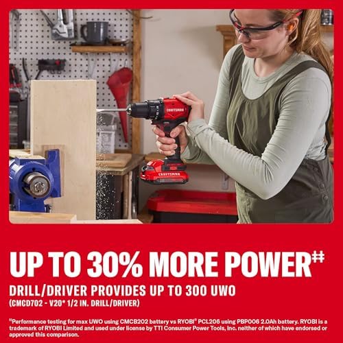 CRAFTSMAN V20 Cordless Drill Driver and Impact Driver, 2 x 2Ah Lithium Ion Battery and Charger, Two Power Tools, 1700 RPM 1/2 In. Electric Drill, 1800 Torque 1/4 Impact Screwdriver (CMCK201D2)