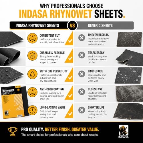 Indasa 50 PCS 9x11” Wet & Dry Sandpaper Sheets, 240 GRIT, Rhynowet Clog-Resistant Abrasive for Wood, Metal, Auto, Paint & Clear Coat Finishing, Sand Paper Aluminum Oxide, Plusline
