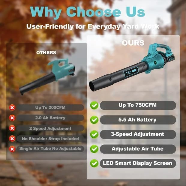 Leaf Blower Cordless, 750 CFM Electric Blower with 2 x 6.5Ah Batteries