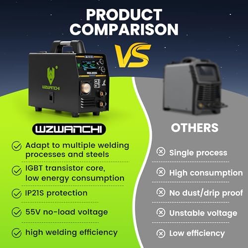 200A Aluminum MIG Welder 110V/220V, Flux MIG/MIG/Single Pulse MIG/Stick/Lift TIG 5 In 1 MIG Welding Machine With LED Display, Heavy Duty Flux Cored MIG Welder For Indoor Outdoor