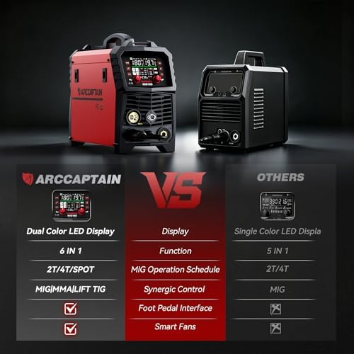 ARCCAPTAIN 180A MIG Welder 110V 220V 6 in 1 Multiprocess Welder Machine