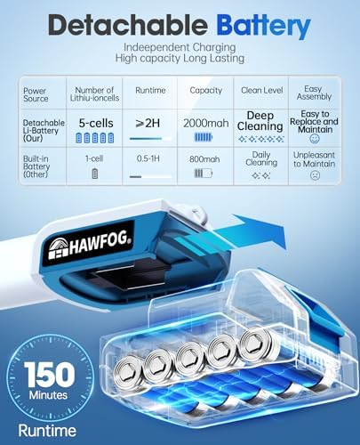Electric Spin Scrubber, Electric Scrubber for Cleaning, 1200 RPM Shower Scrubber, 50inch Long Handle Electric Cleaning Brush 2000mAh Battery Cordless Power Spin Scrubber with 8 Brushes