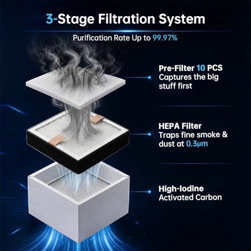 JJ-M131 Fume Extractor, 3-Stage Filtration,12Pcs Filters,180-200m³/h