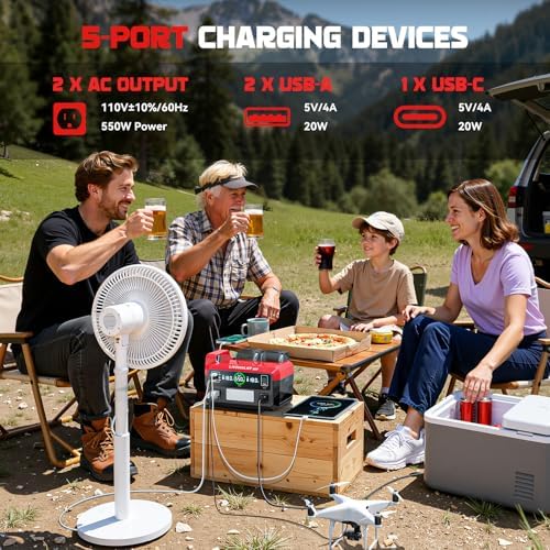 LIVOWALNY 550W Power Inverter Compatible with Milwaukee 18V Battery, DC 18V to AC 110-120V Pure Sine Wave Power Station with 2 AC Outlets, 2 USB-A & 1 Type-C, for Camping Power Outage (Tool Only)