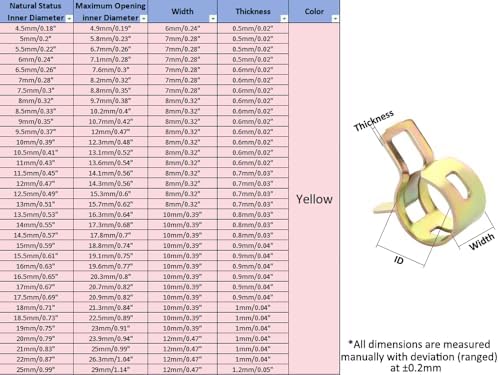 Fielect 0.71"/18mm ID Spring Band Type Action Hose Pipe Clamp Low Pressure Air Clip Clamp Fasteners Assortment Kit for Plumbing,Automotive and Mechanical,Yellow-zn Coated 50pcs